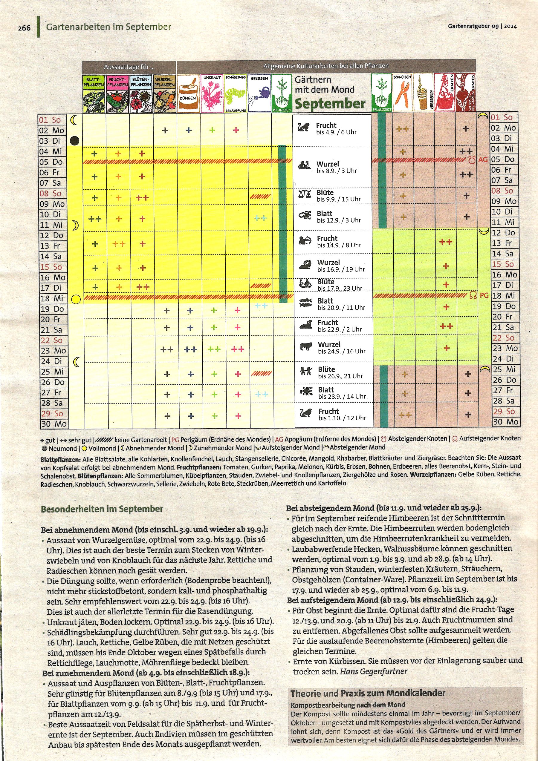 Mondkalender September  2024