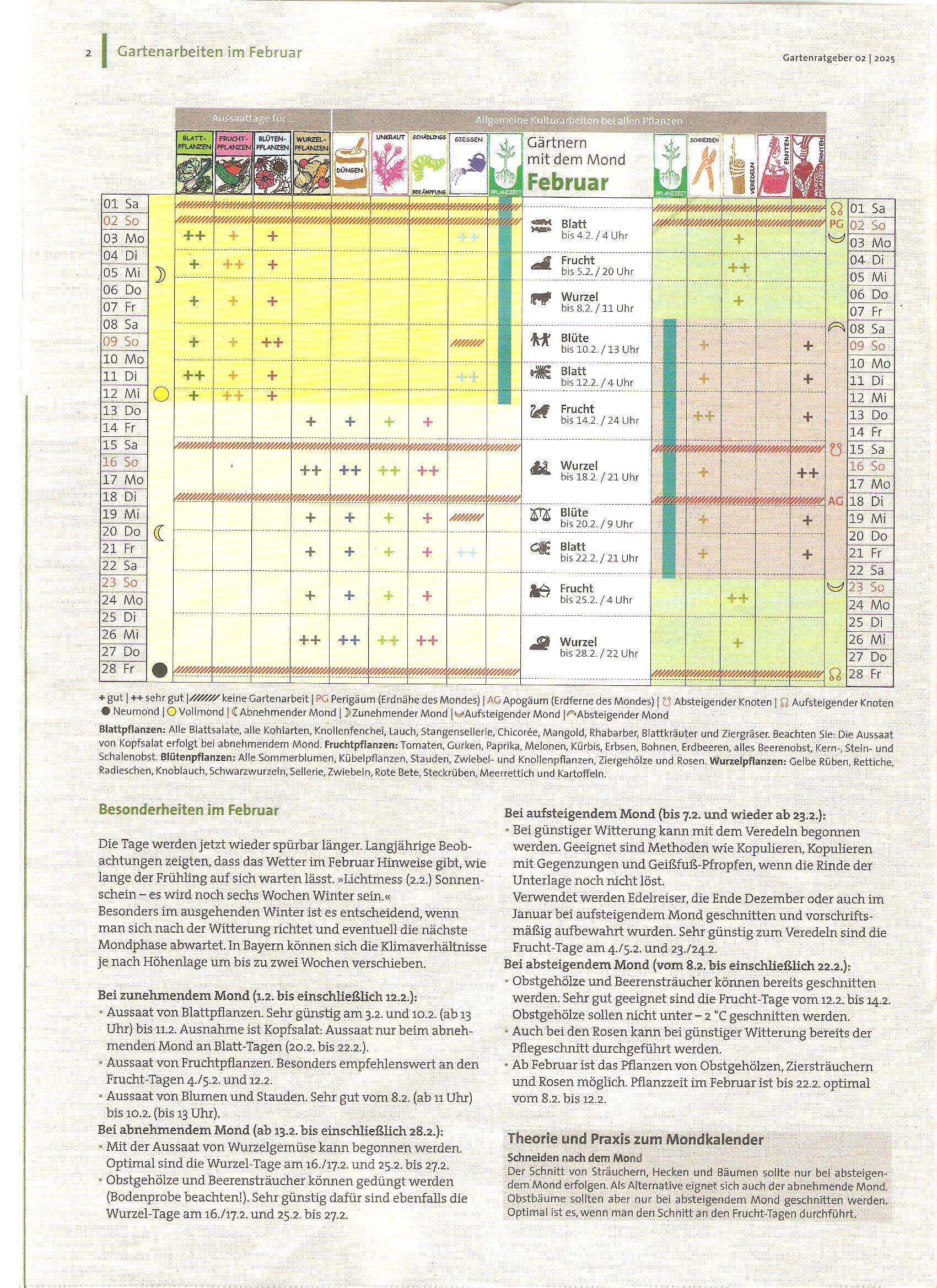 Mondkalender Februar 2025