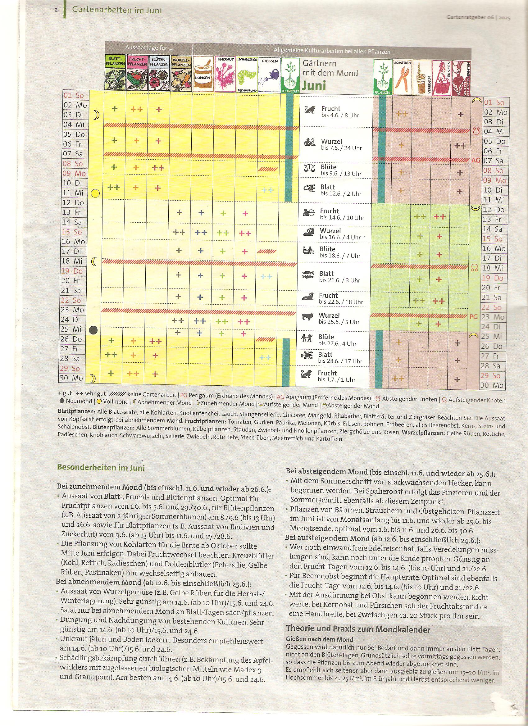 Mondkalender Juni 2025