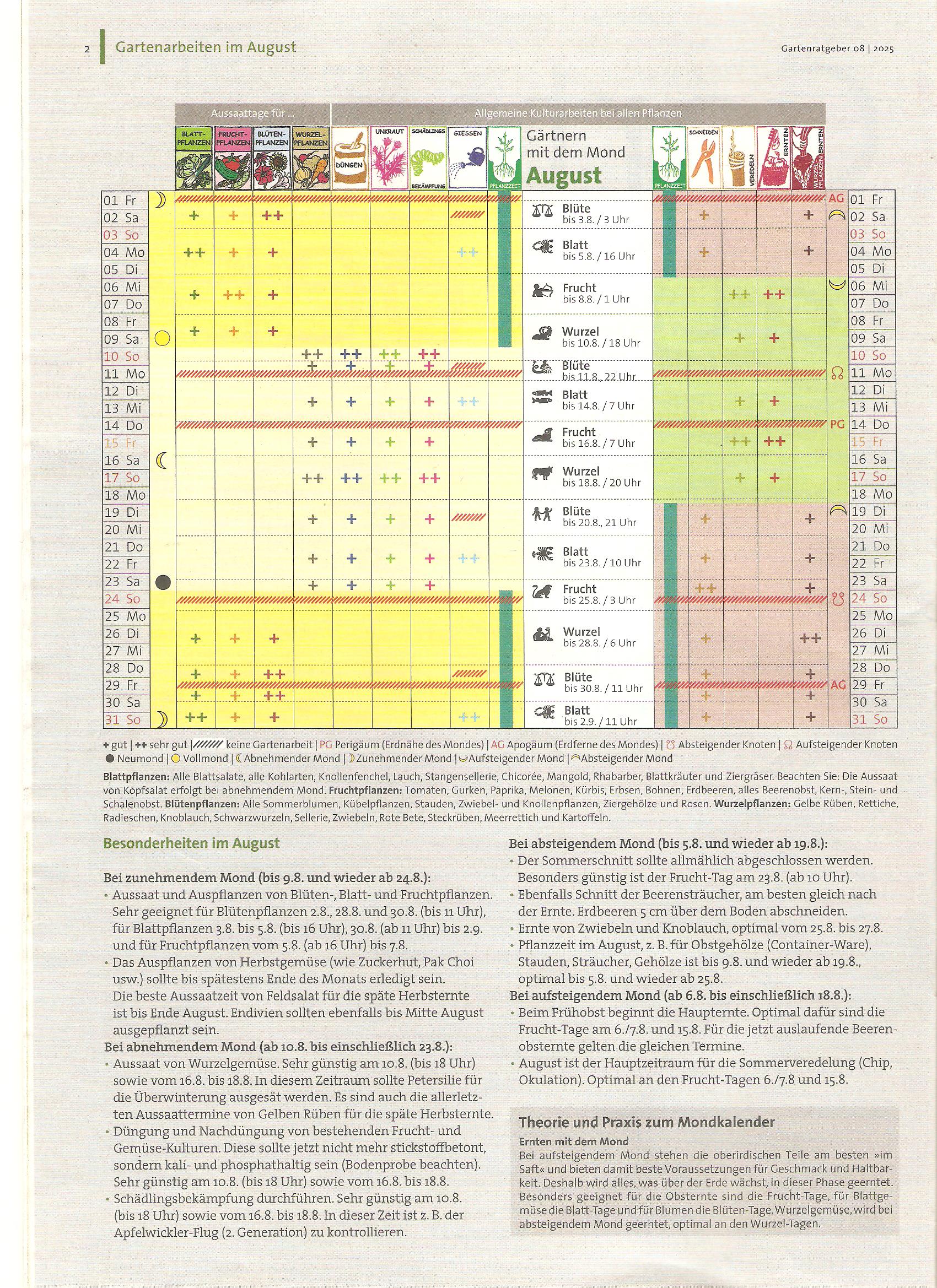 Mondkalender August 2025