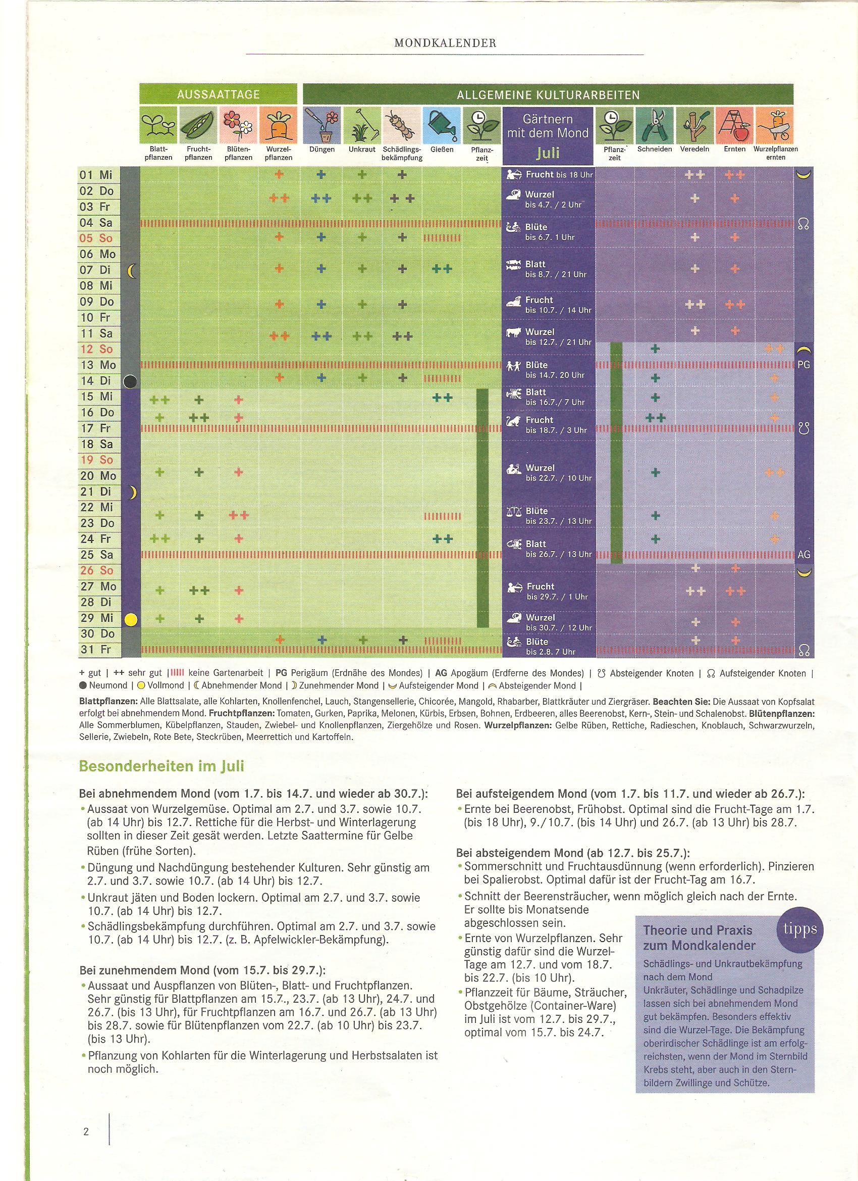 Mondkalender Juli 2026